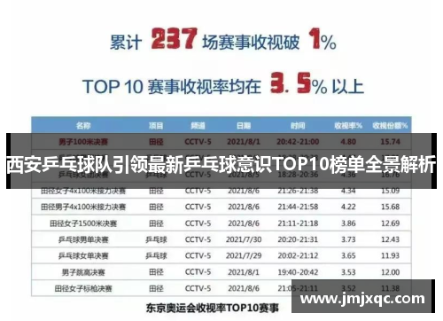西安乒乓球队引领最新乒乓球意识TOP10榜单全景解析