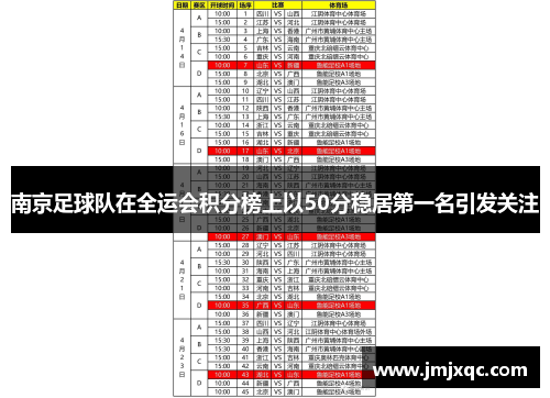 南京足球队在全运会积分榜上以50分稳居第一名引发关注